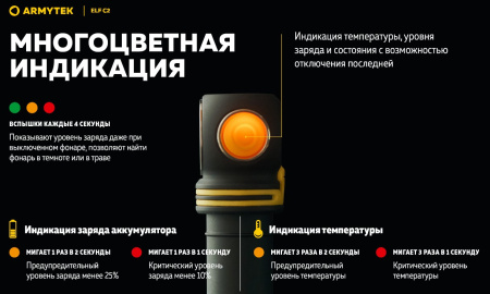 Фонарь Armytek Elf C2 USB-C Теплый