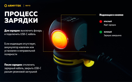 Фонарь Armytek Elf C1 USB-C Белый