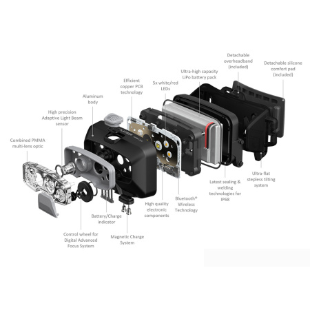 Фонарь Led Lenser HF8R Core