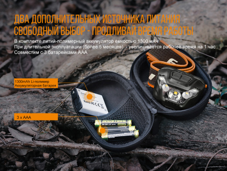 Фонарь Fenix HL18R черный