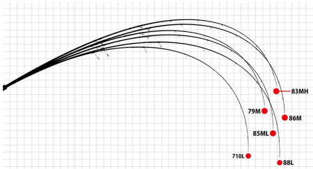 Спиннинг Yamaga Blanks Mebius 88L 2,65м Тест:3-21г