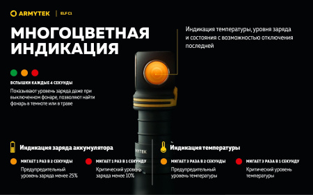 Фонарь Armytek Elf C1 USB-C Белый