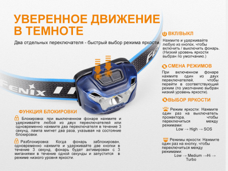 Фонарь Fenix HL18R черный