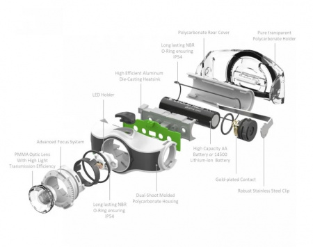 Фонарь Led Lenser MH3