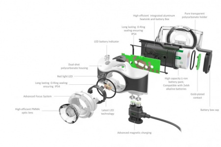 Фонарь Led Lenser MH7