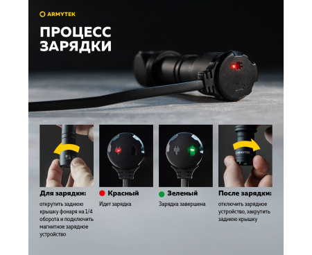 Фонарь Armytek Wizard C2 WR Magnet USB Белый