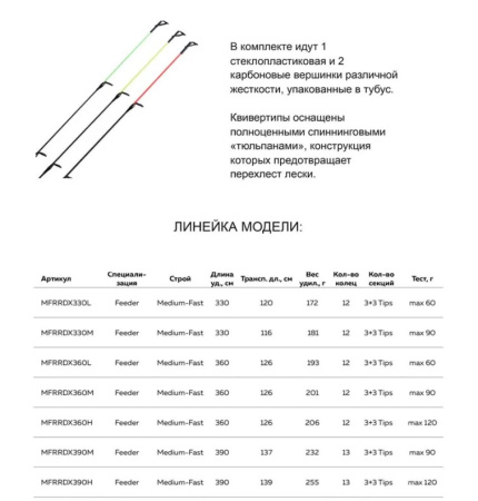 Удилище фидер. Maximus RED DEVIL-X 390M 3,9m 30/60/90g